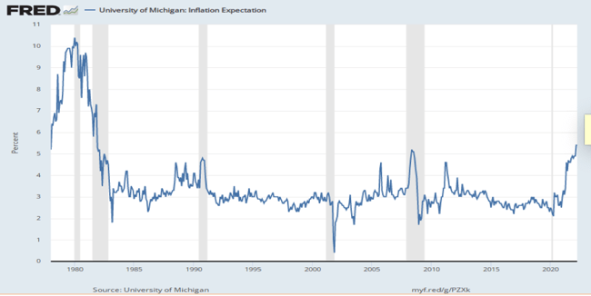 Fed Battles Inflation